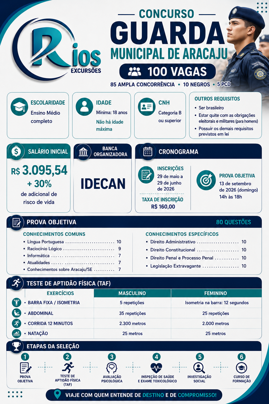 Excursão Guarda Municipal de Aracaju